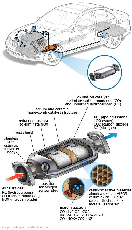 See B1C57 repair manual