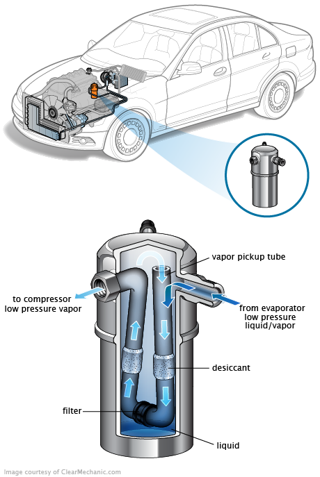 See B1C57 repair manual